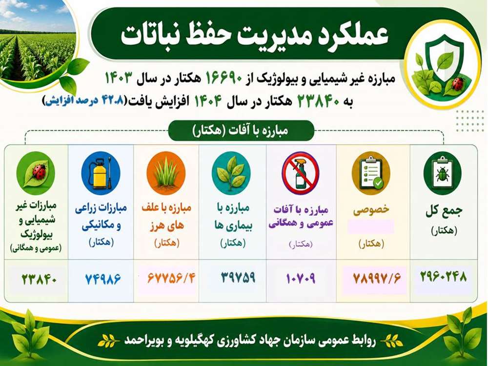 حفظ نباتات 1404 